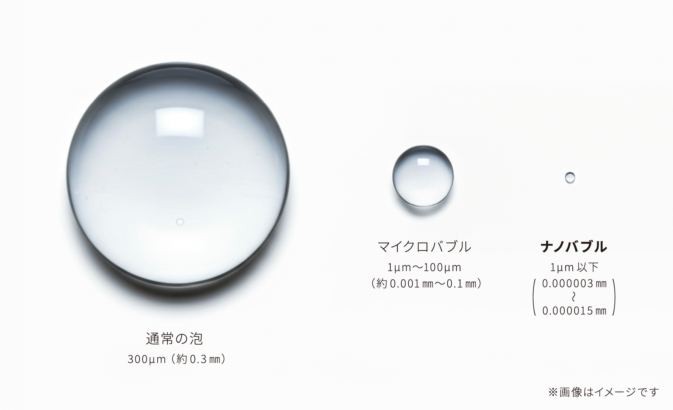 泡とナノバブルの大きさの比較表
