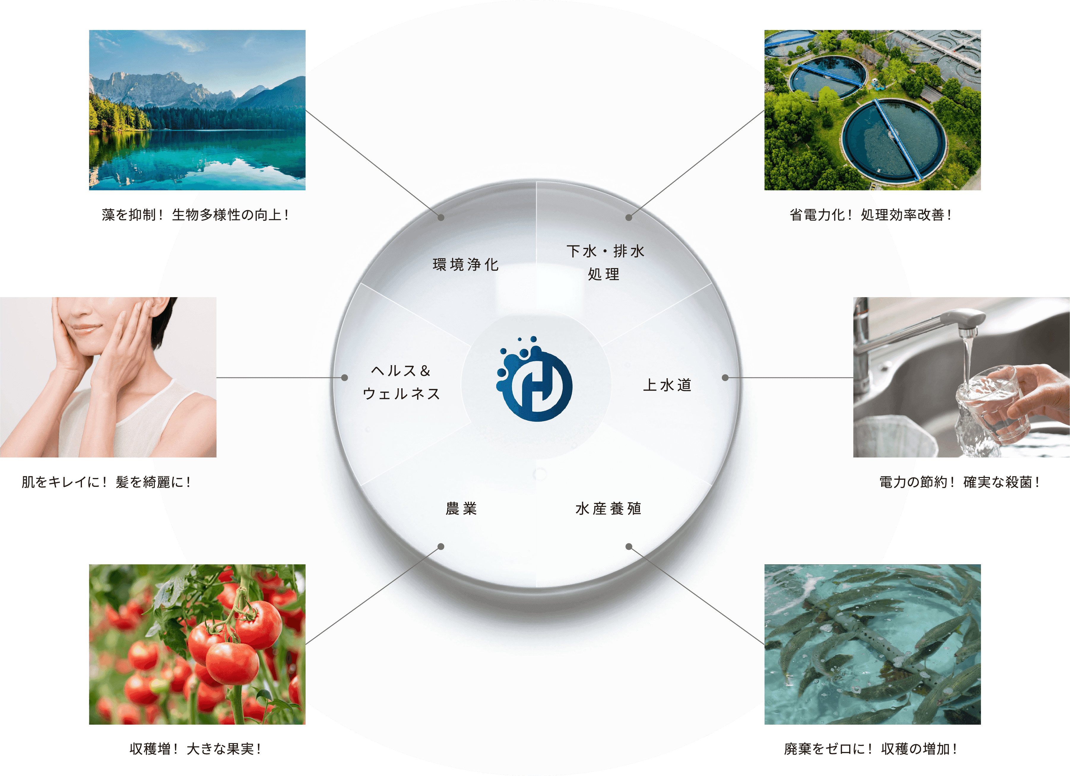 ナノバブル活用の一覧表